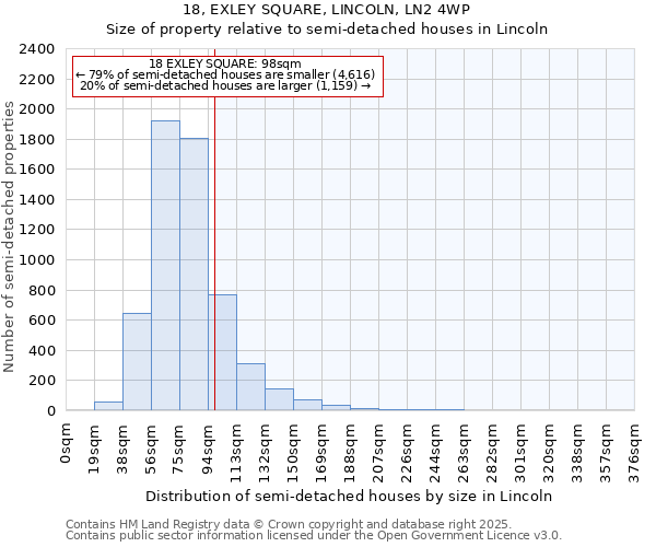 18, EXLEY SQUARE, LINCOLN, LN2 4WP: Size of property relative to semi-detached houses houses in Lincoln
