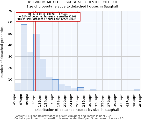 18, FAIRHOLME CLOSE, SAUGHALL, CHESTER, CH1 6AH: Size of property relative to detached houses houses in Saughall