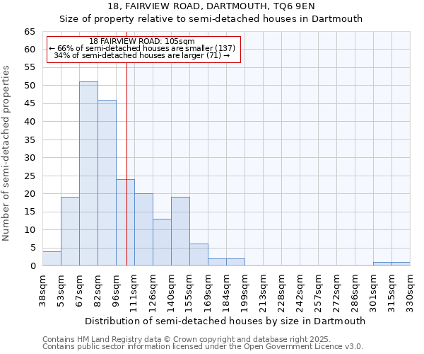 18, FAIRVIEW ROAD, DARTMOUTH, TQ6 9EN: Size of property relative to semi-detached houses houses in Dartmouth