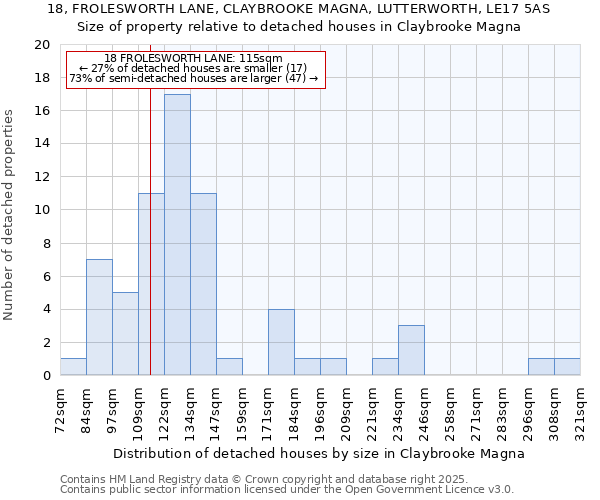 18, FROLESWORTH LANE, CLAYBROOKE MAGNA, LUTTERWORTH, LE17 5AS: Size of property relative to detached houses houses in Claybrooke Magna