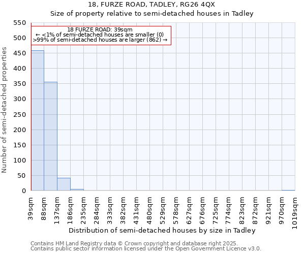 18, FURZE ROAD, TADLEY, RG26 4QX: Size of property relative to semi-detached houses houses in Tadley