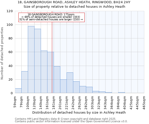 18, GAINSBOROUGH ROAD, ASHLEY HEATH, RINGWOOD, BH24 2HY: Size of property relative to detached houses houses in Ashley Heath