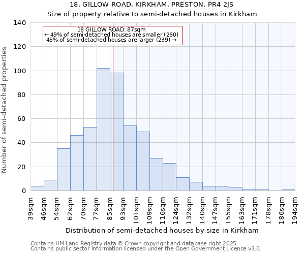 18, GILLOW ROAD, KIRKHAM, PRESTON, PR4 2JS: Size of property relative to semi-detached houses houses in Kirkham