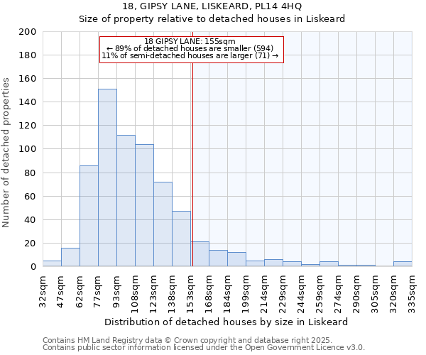 18, GIPSY LANE, LISKEARD, PL14 4HQ: Size of property relative to detached houses houses in Liskeard