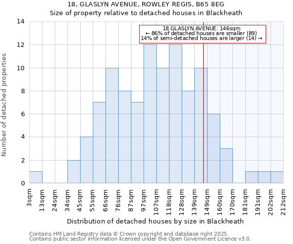 18, GLASLYN AVENUE, ROWLEY REGIS, B65 8EG: Size of property relative to detached houses houses in Blackheath