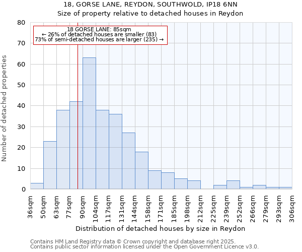 18, GORSE LANE, REYDON, SOUTHWOLD, IP18 6NN: Size of property relative to detached houses houses in Reydon
