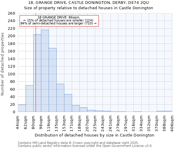 18, GRANGE DRIVE, CASTLE DONINGTON, DERBY, DE74 2QU: Size of property relative to detached houses houses in Castle Donington