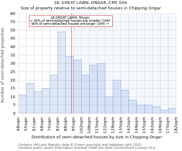 18, GREAT LAWN, ONGAR, CM5 0AA: Size of property relative to semi-detached houses houses in Chipping Ongar