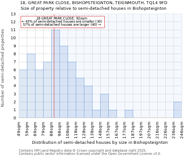 18, GREAT PARK CLOSE, BISHOPSTEIGNTON, TEIGNMOUTH, TQ14 9FD: Size of property relative to semi-detached houses houses in Bishopsteignton