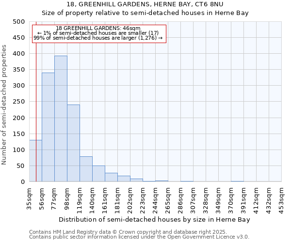 18, GREENHILL GARDENS, HERNE BAY, CT6 8NU: Size of property relative to semi-detached houses houses in Herne Bay