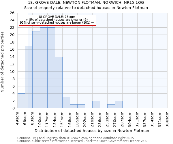 18, GROVE DALE, NEWTON FLOTMAN, NORWICH, NR15 1QG: Size of property relative to detached houses houses in Newton Flotman