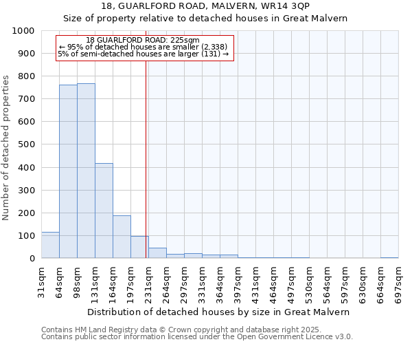 18, GUARLFORD ROAD, MALVERN, WR14 3QP: Size of property relative to detached houses houses in Great Malvern
