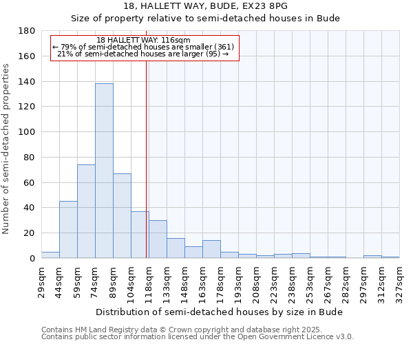 18, HALLETT WAY, BUDE, EX23 8PG: Size of property relative to semi-detached houses houses in Bude