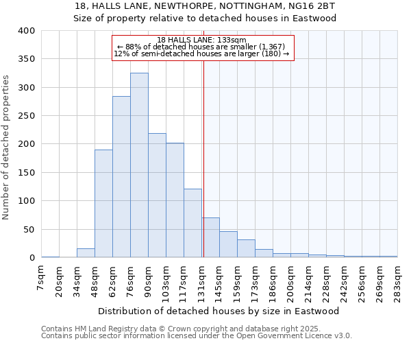 18, HALLS LANE, NEWTHORPE, NOTTINGHAM, NG16 2BT: Size of property relative to detached houses houses in Eastwood
