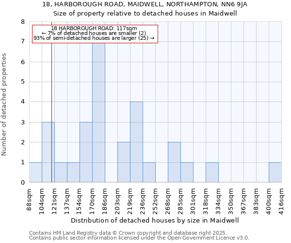 18, HARBOROUGH ROAD, MAIDWELL, NORTHAMPTON, NN6 9JA: Size of property relative to detached houses houses in Maidwell