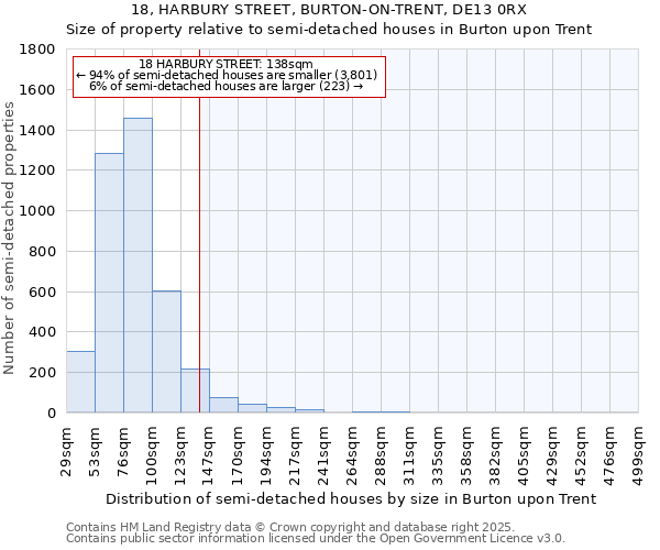18, HARBURY STREET, BURTON-ON-TRENT, DE13 0RX: Size of property relative to semi-detached houses houses in Burton upon Trent