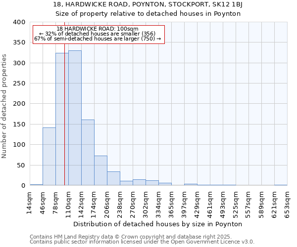 18, HARDWICKE ROAD, POYNTON, STOCKPORT, SK12 1BJ: Size of property relative to detached houses houses in Poynton