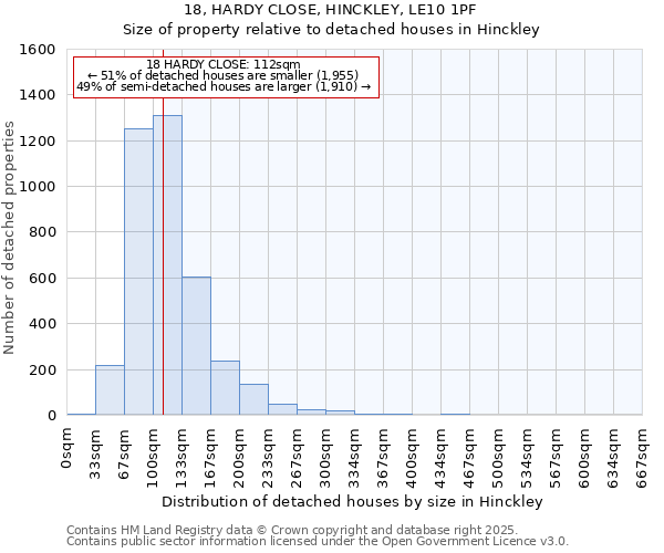 18, HARDY CLOSE, HINCKLEY, LE10 1PF: Size of property relative to detached houses houses in Hinckley