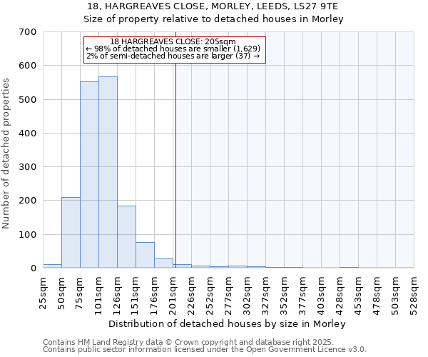 18, HARGREAVES CLOSE, MORLEY, LEEDS, LS27 9TE: Size of property relative to detached houses houses in Morley