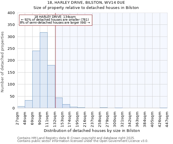 18, HARLEY DRIVE, BILSTON, WV14 0UE: Size of property relative to detached houses houses in Bilston