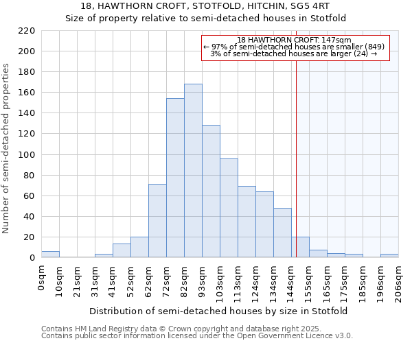 18, HAWTHORN CROFT, STOTFOLD, HITCHIN, SG5 4RT: Size of property relative to semi-detached houses houses in Stotfold