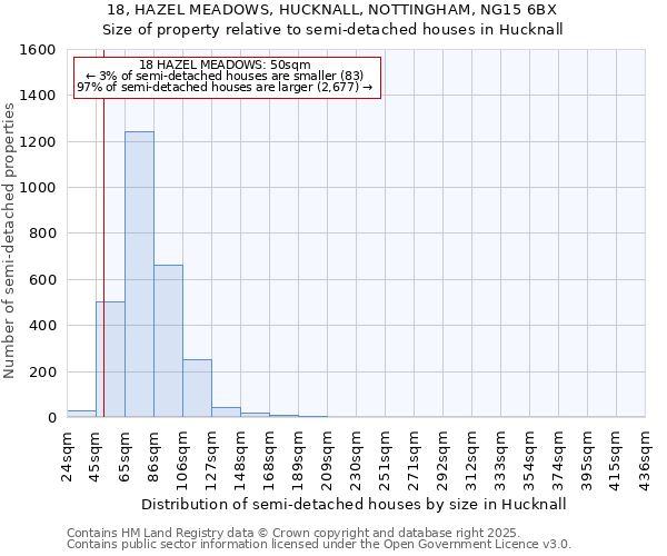 18, HAZEL MEADOWS, HUCKNALL, NOTTINGHAM, NG15 6BX: Size of property relative to semi-detached houses houses in Hucknall