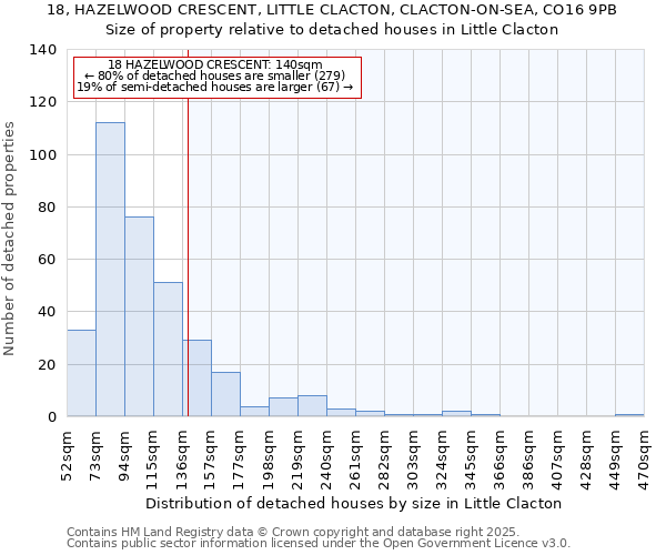 18, HAZELWOOD CRESCENT, LITTLE CLACTON, CLACTON-ON-SEA, CO16 9PB: Size of property relative to detached houses houses in Little Clacton