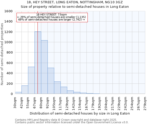 18, HEY STREET, LONG EATON, NOTTINGHAM, NG10 3GZ: Size of property relative to semi-detached houses houses in Long Eaton