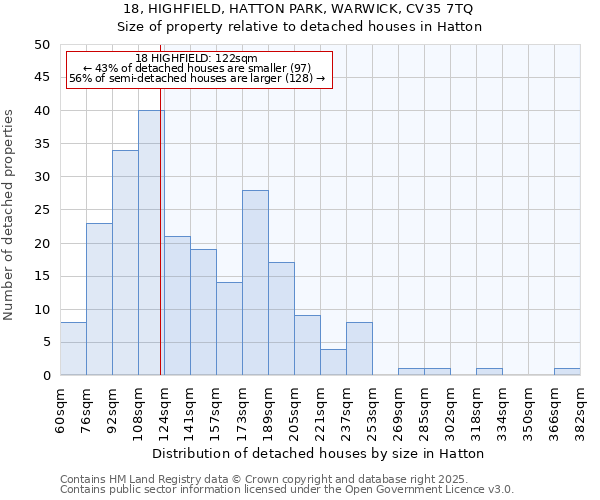 18, HIGHFIELD, HATTON PARK, WARWICK, CV35 7TQ: Size of property relative to detached houses houses in Hatton