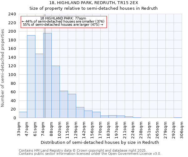 18, HIGHLAND PARK, REDRUTH, TR15 2EX: Size of property relative to semi-detached houses houses in Redruth