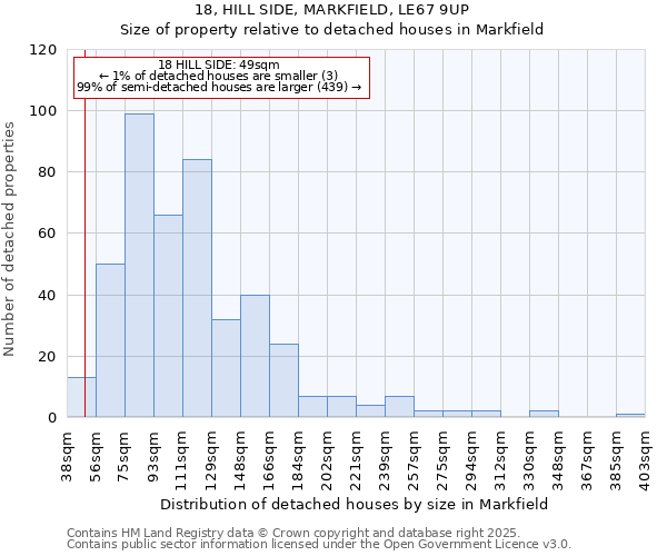 18, HILL SIDE, MARKFIELD, LE67 9UP: Size of property relative to detached houses houses in Markfield