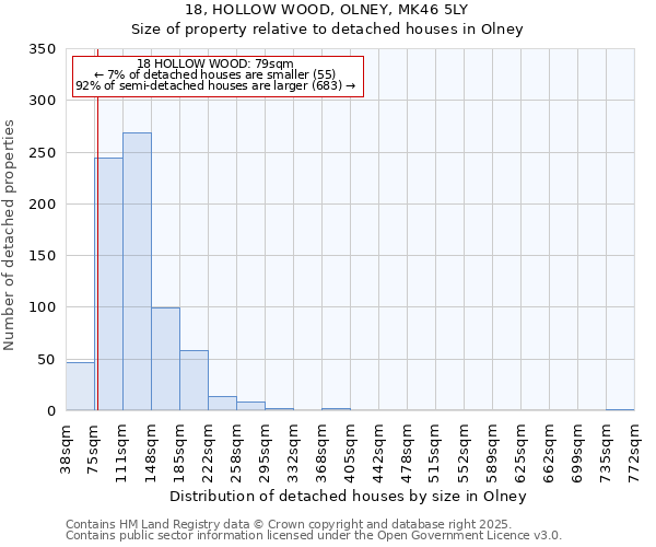 18, HOLLOW WOOD, OLNEY, MK46 5LY: Size of property relative to detached houses houses in Olney