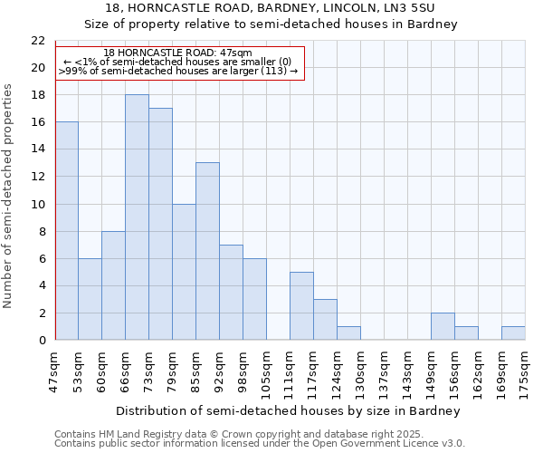 18, HORNCASTLE ROAD, BARDNEY, LINCOLN, LN3 5SU: Size of property relative to semi-detached houses houses in Bardney