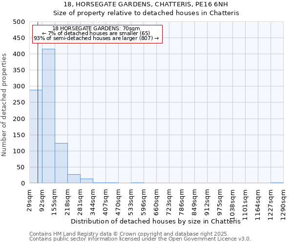 18, HORSEGATE GARDENS, CHATTERIS, PE16 6NH: Size of property relative to detached houses houses in Chatteris