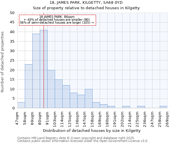 18, JAMES PARK, KILGETTY, SA68 0YD: Size of property relative to detached houses houses in Kilgetty