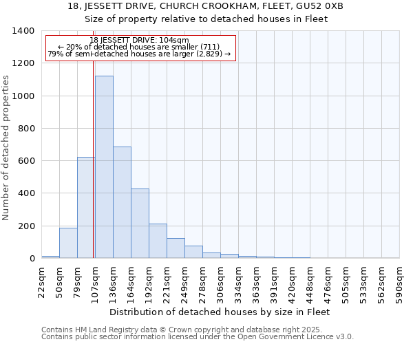 18, JESSETT DRIVE, CHURCH CROOKHAM, FLEET, GU52 0XB: Size of property relative to detached houses houses in Fleet