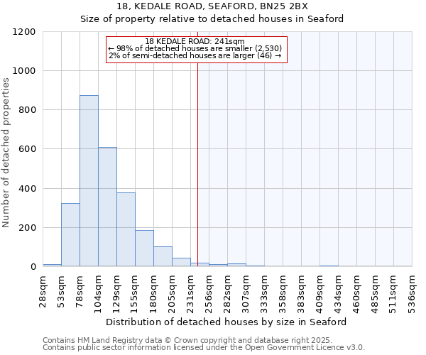 18, KEDALE ROAD, SEAFORD, BN25 2BX: Size of property relative to detached houses houses in Seaford