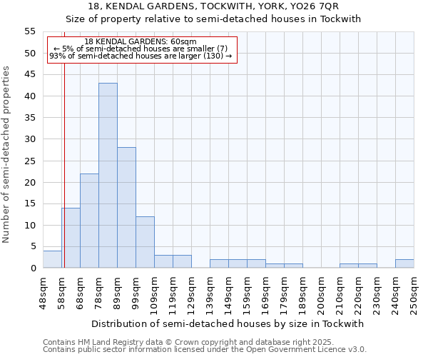 18, KENDAL GARDENS, TOCKWITH, YORK, YO26 7QR: Size of property relative to semi-detached houses houses in Tockwith