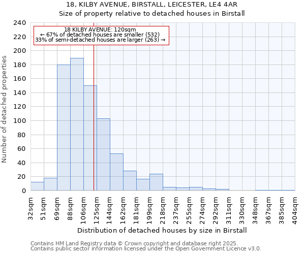 18, KILBY AVENUE, BIRSTALL, LEICESTER, LE4 4AR: Size of property relative to detached houses houses in Birstall
