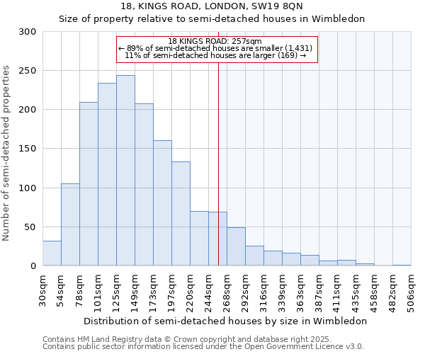 18, KINGS ROAD, LONDON, SW19 8QN: Size of property relative to semi-detached houses houses in Wimbledon