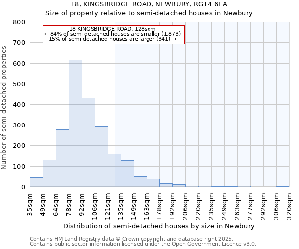 18, KINGSBRIDGE ROAD, NEWBURY, RG14 6EA: Size of property relative to semi-detached houses houses in Newbury