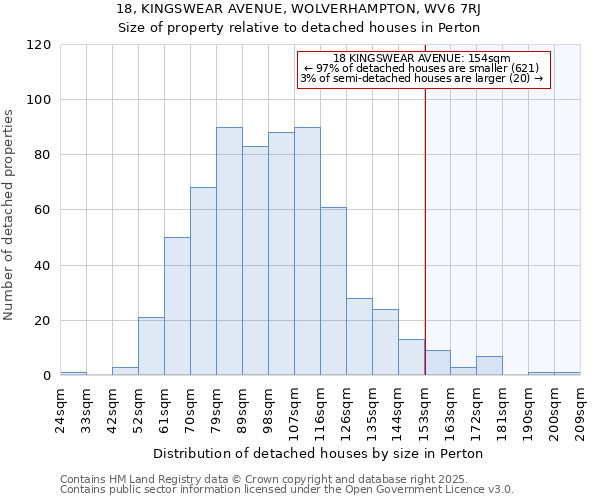18, KINGSWEAR AVENUE, WOLVERHAMPTON, WV6 7RJ: Size of property relative to detached houses houses in Perton
