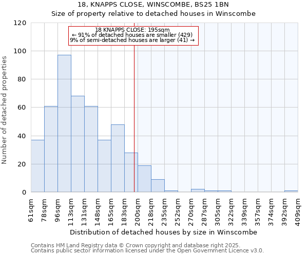 18, KNAPPS CLOSE, WINSCOMBE, BS25 1BN: Size of property relative to detached houses houses in Winscombe