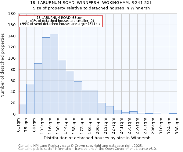 18, LABURNUM ROAD, WINNERSH, WOKINGHAM, RG41 5XL: Size of property relative to detached houses houses in Winnersh