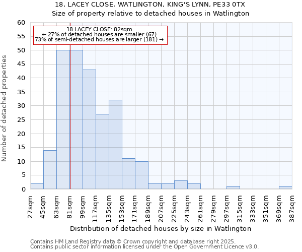 18, LACEY CLOSE, WATLINGTON, KING'S LYNN, PE33 0TX: Size of property relative to detached houses houses in Watlington