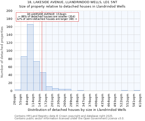 18, LAKESIDE AVENUE, LLANDRINDOD WELLS, LD1 5NT: Size of property relative to detached houses houses in Llandrindod Wells