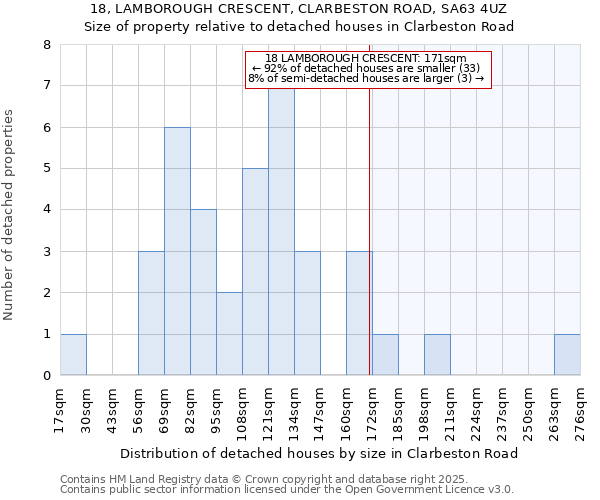 18, LAMBOROUGH CRESCENT, CLARBESTON ROAD, SA63 4UZ: Size of property relative to detached houses houses in Clarbeston Road