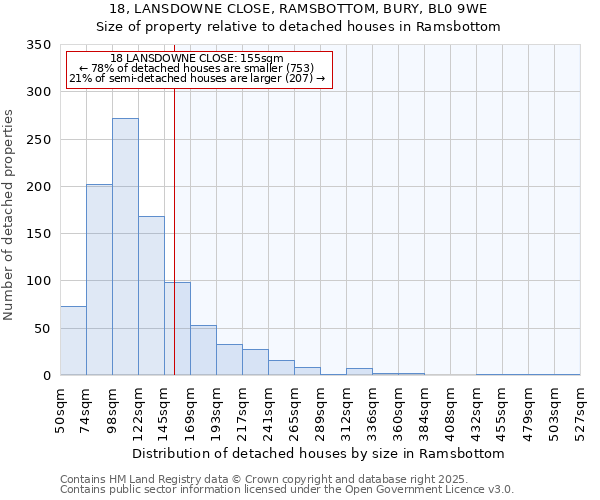 18, LANSDOWNE CLOSE, RAMSBOTTOM, BURY, BL0 9WE: Size of property relative to detached houses houses in Ramsbottom