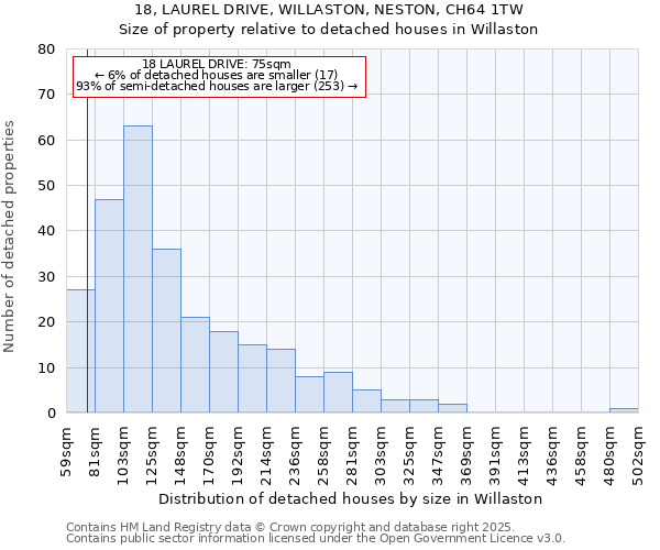 18, LAUREL DRIVE, WILLASTON, NESTON, CH64 1TW: Size of property relative to detached houses houses in Willaston