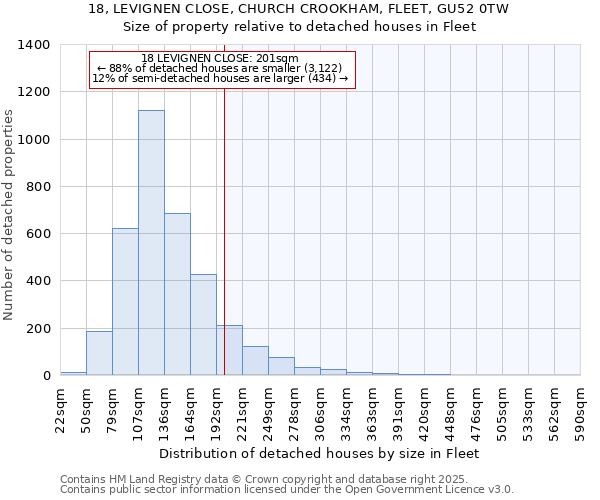 18, LEVIGNEN CLOSE, CHURCH CROOKHAM, FLEET, GU52 0TW: Size of property relative to detached houses houses in Fleet
